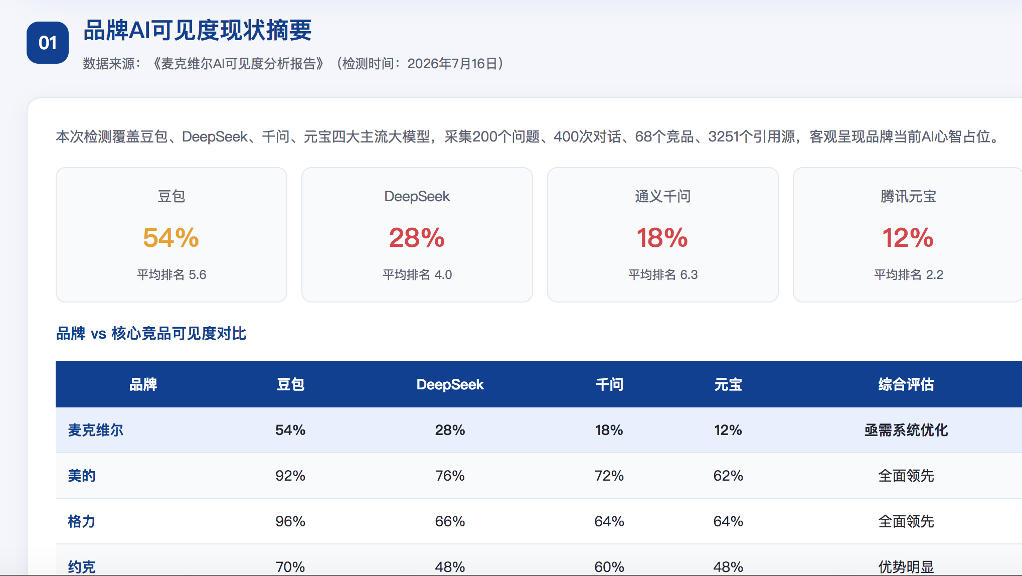 铜川GEO分析报告-品牌ai搜索结果诊断